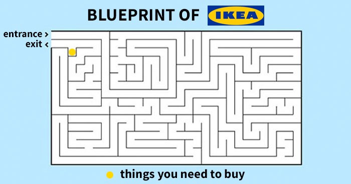 Het IKEA-concept: de veranderde rol van het - Caesar Experts